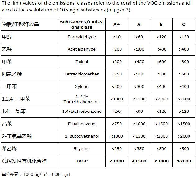 这几大防水涂料权威环保认证，你搞清楚了吗？