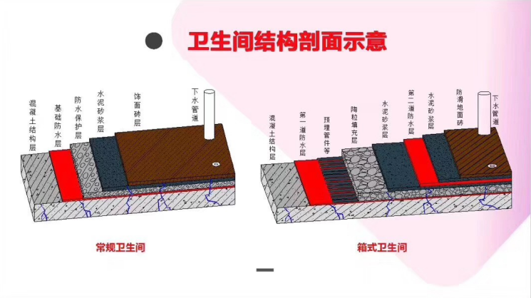 卫生间漏水怎么办？箱式卫生间拆除砖维修说明