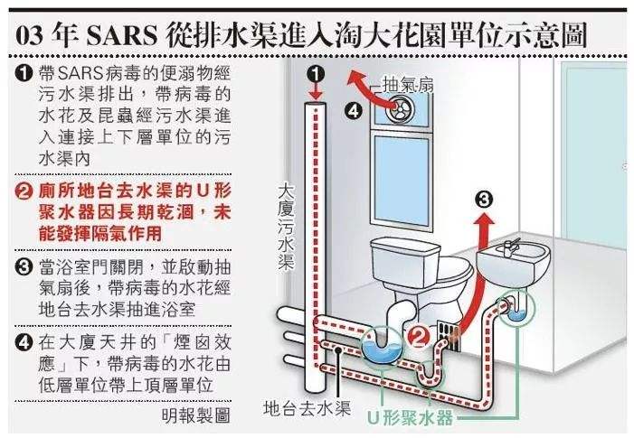 阳台侧排地漏安装图集图片