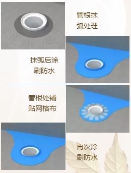家庭装修防水怎么做？雨虹防水给你上一课